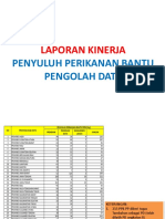 Kinerja Penyuluh PD PDF