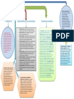 Mapa Conceptual 2 Procesos de La Atencion PDF