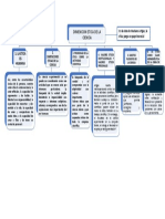 Mapa Epistemologia