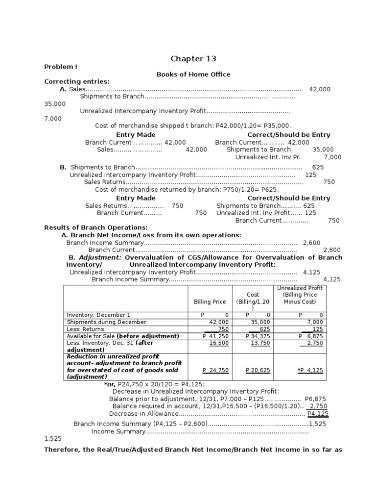 Solution Chapter 13 | PDF | Net Income | Expense