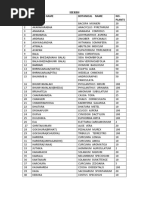 gopabandhu mahavidyalay gardenHerbs.pdf