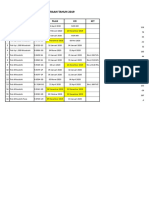 Daftar Kendaraan 2019