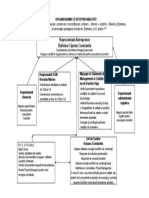 Organigrama PDF