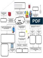 HeatTransferMindmap.doc