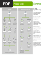 Magnetic-Particle-Process-Guide.pdf