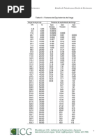 T6.1 - Factores de Equivalencia de Carga PDF