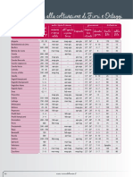 Riccardo Larosa Sementi Guida Alla Coltivazione Di Fiori e Ortaggi PDF