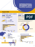 International Student Data - The Department of Education PDF