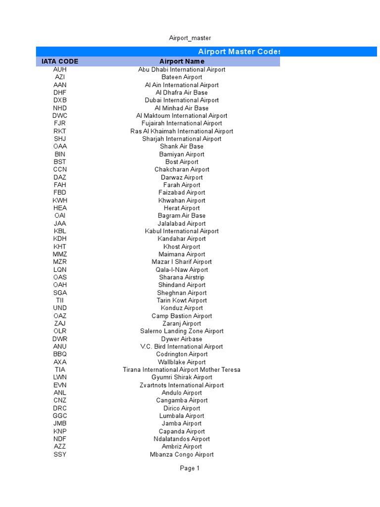 Airline and Airport IATA Master | PDF | Business, image size:768x1024