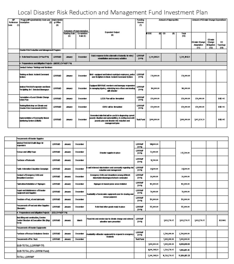 Local Disaster Risk Fund Investment Plan | PDF | Emergency Management ...