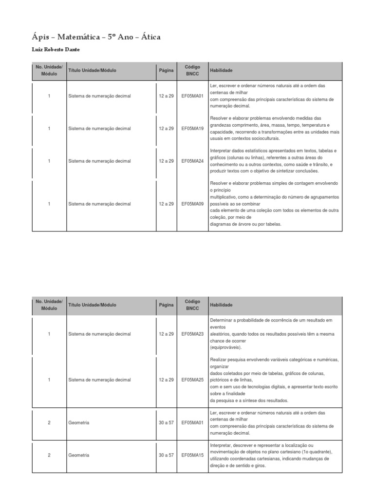 Respostas Ápis Matemática 5º Ano 2023 | PDF | Números | Fração (Matemática)