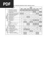 Analysis of The SPM Chemistry Paper 2