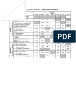 SPM Chemistry Analysis 2008-2014