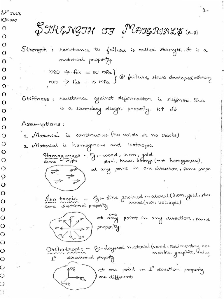 0 - IES NOTES Strength of Materials - 1 | PDF