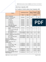 mahadiscom 2018 2019 revised cut pdf
