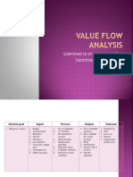 Value Flow Analysis-Mohsin Waheed 1835331