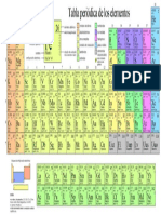 Tabla Periodica