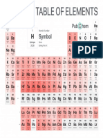 Periodic Table of Elements With Boiling Point