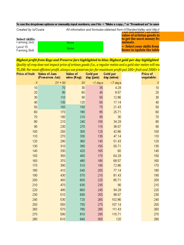 Stardew Valley Calculator Food And Drink Cookbooks Food Wine