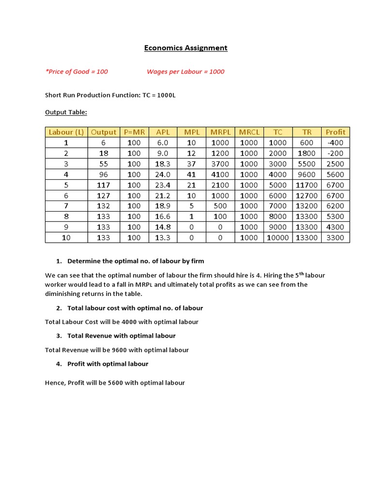 Economics Assignment 2 | PDF | Labour Economics | Profit (Economics)