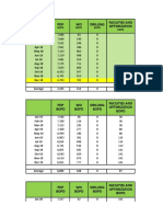 BASICAS budget-OFM