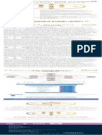 Free Profile - Gene Keys PDF