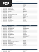 List of All Project Applicants