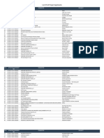 List Of Project Applicants