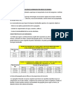 Colocacion de Hormigon Por Medio de Bombas