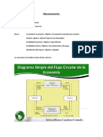 Macroeconomia