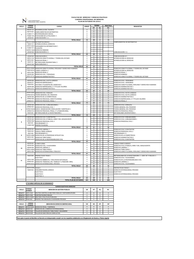 Malla Curricular Derecho UPN 2023 | PDF | Ley administrativa | Derecho ...