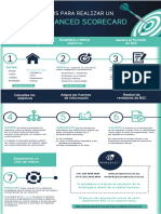 Infografia Pasos Para Hacer Un BSC