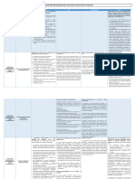 Tableau Comparatif Des Politiques de Vote de PROXINVEST ISS Et GLASS LEWIS