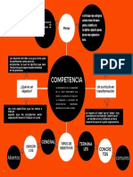 ACTIVIDAD Desarrollo de Competencias EJE 1 - Mapa Mental PDF