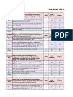 Format Skoring Dan Rekomendasi Survei Self Asesmen Akreditasi 2012