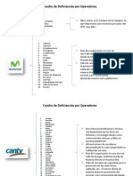 Deficiencias Por Operadoras