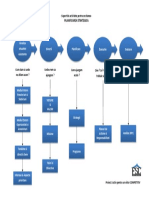 HARTA Pentru PLANIFICAREA STRATEGICA PDF