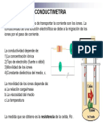 Conductimetria PDF