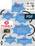TIMEX.pptx