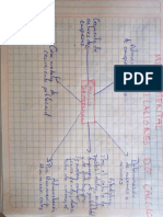 Mapa Mental Aplicaciones Del Cálculo