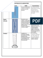 Materiales de Laboratorio