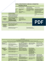 Farmacoterapia de La Insuficiencia Cardiaca Congestiva PDF