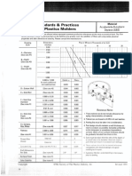 SPI guidelines