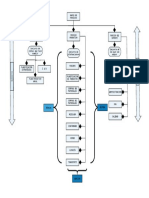Mapeo de Proceso PDF