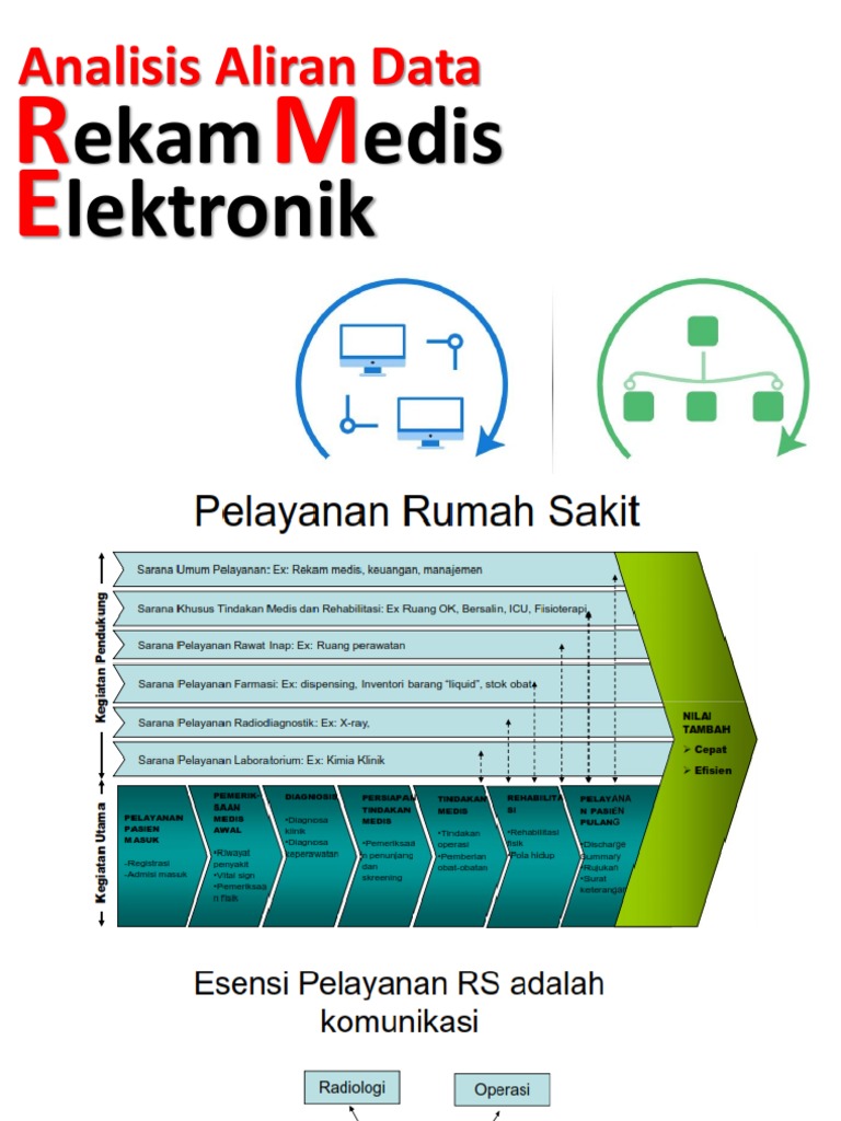 RME - Analisis Aliran Data Dan Identifikasi Data Untuk Integrasi Dengan ...