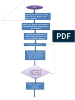 Diagrama Flujo Procesos PDF