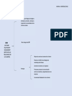 Mapa Conceptual CRM PDF