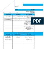 Caracterización de Procesos