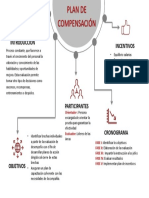 Infografia