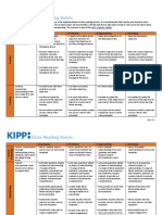 Close Reading Rubric 2016 PDF